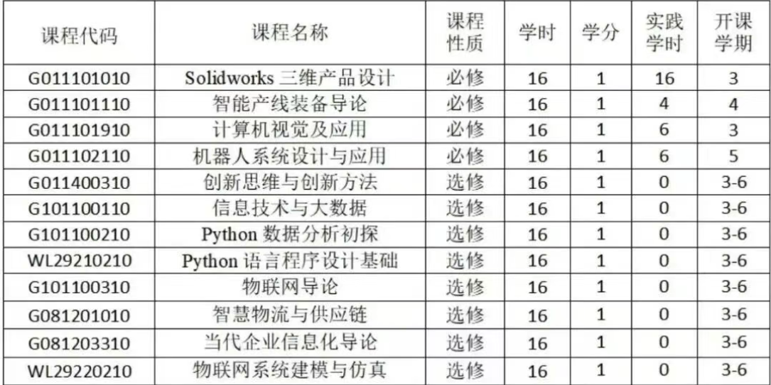 2450078002594de484441b21f10ea74e.png 智能装备设计课表.png
